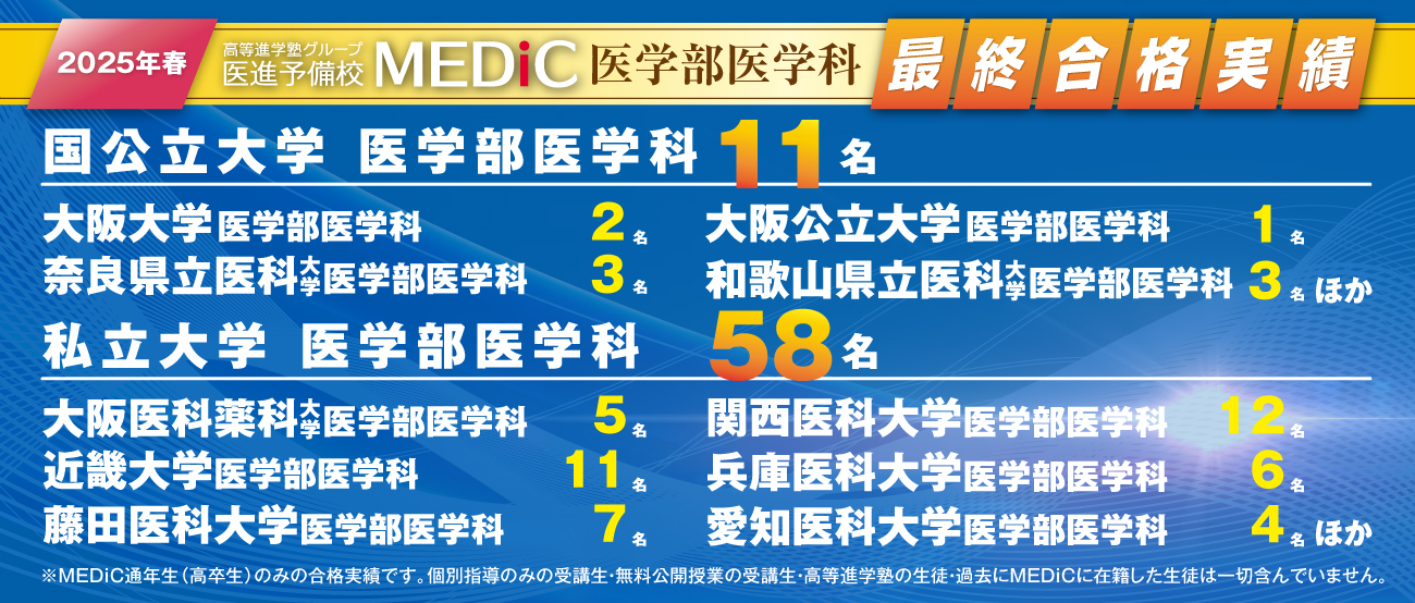 2025年春 医学部医学科 最終合格実績