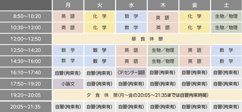 大阪 医学部専門予備校 Medic 年間予定 時間割について 大阪 医学部専門予備校 Medic 年間予定 時間割について