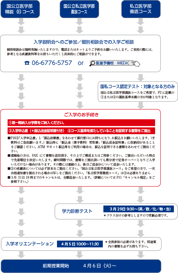 大阪 医学部専門予備校 Medic 入学案内