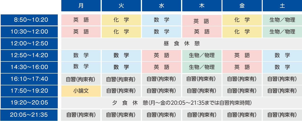 時間割(例)2