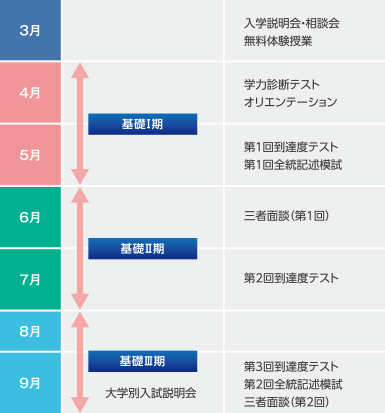 年間スケジュール1