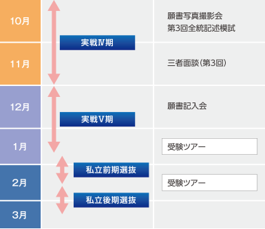 年間スケジュール2